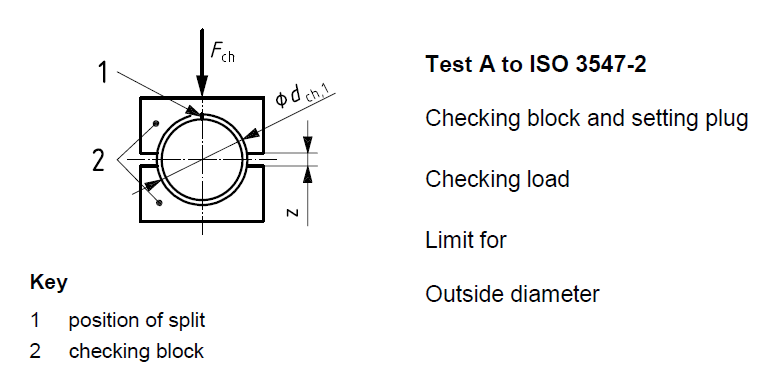 how to test slide bearing plain bearing bush