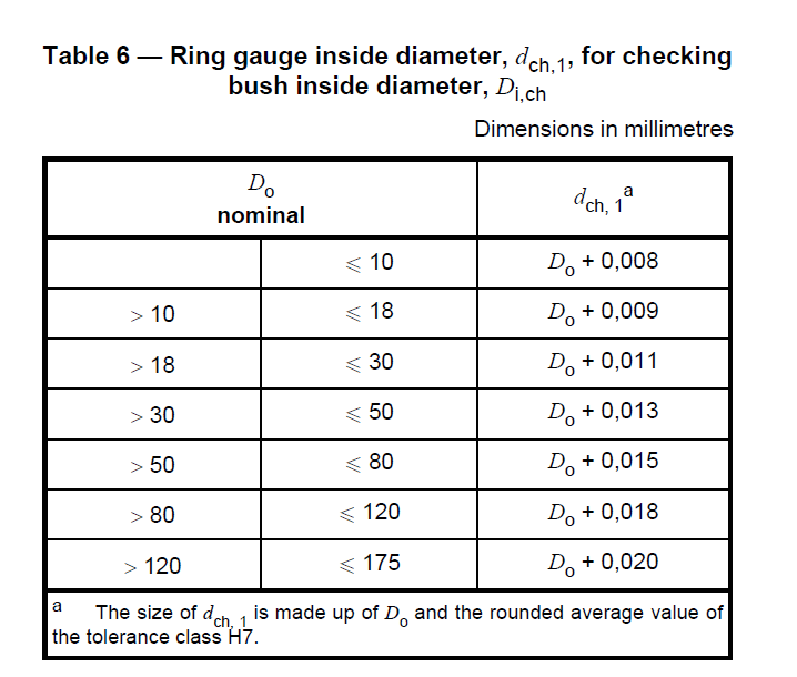 test slide bearing